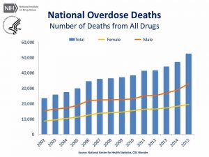 overdose-statistics