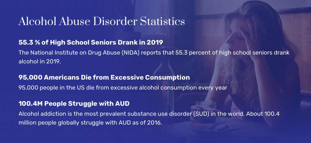 Alcohol Abuse Disorder Statistics