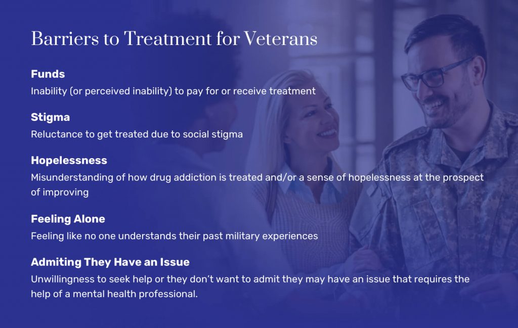 Barriers to Treatment for Veterans