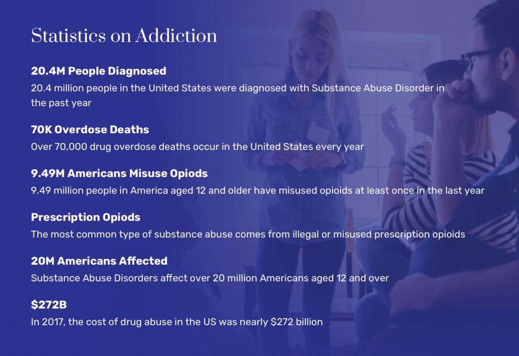 Statistics on Addiction