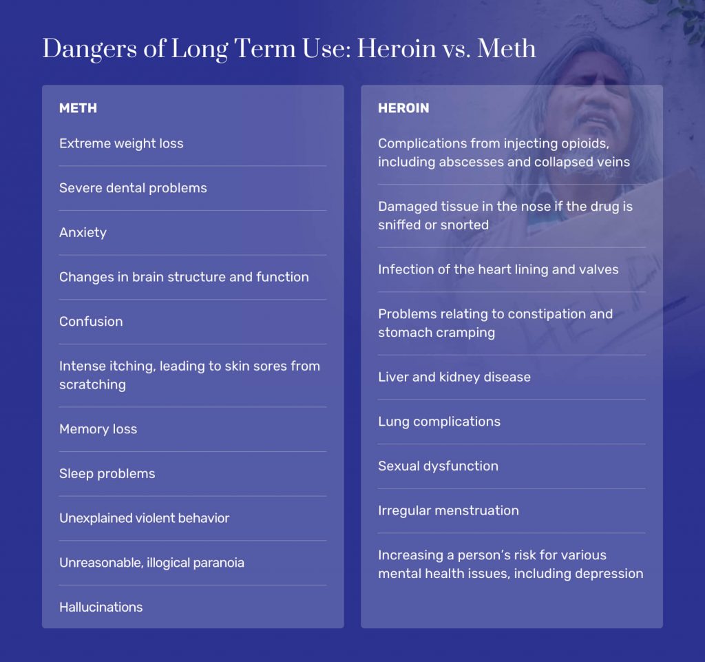 Dangers of Long Term Use- Heroin vs. Meth@2x