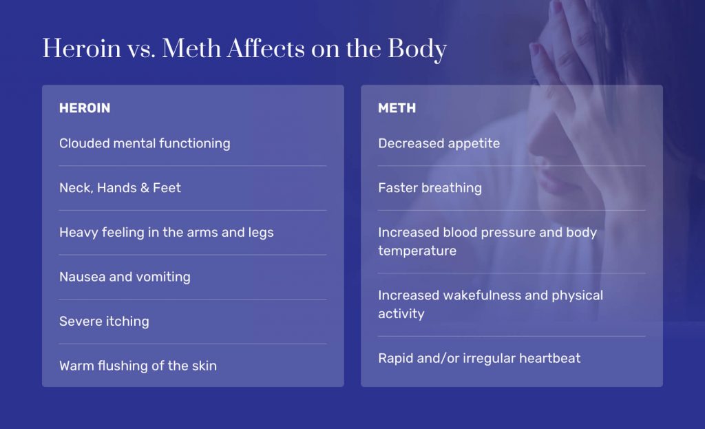 Heroin vs. Meth Affects on the Body@2x