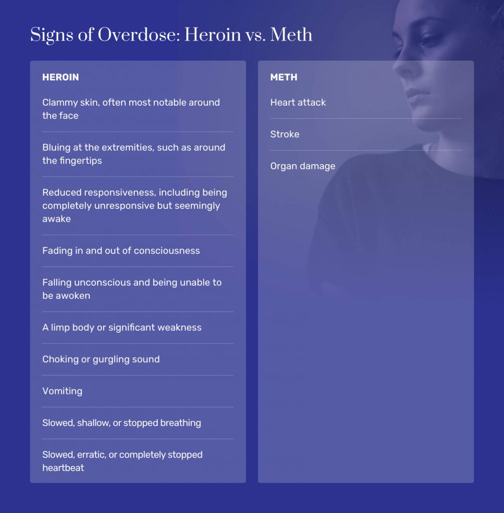 Signs of Overdose - Heroin vs Meth@2x