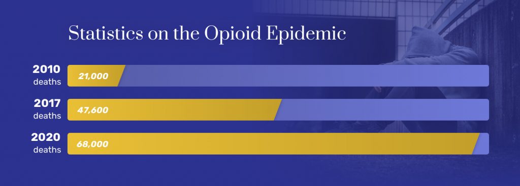 Statistics on the Opioid Epidemic@2x