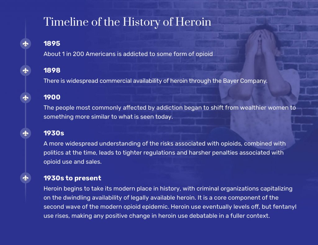 Timeline of the History of Heroin@2x