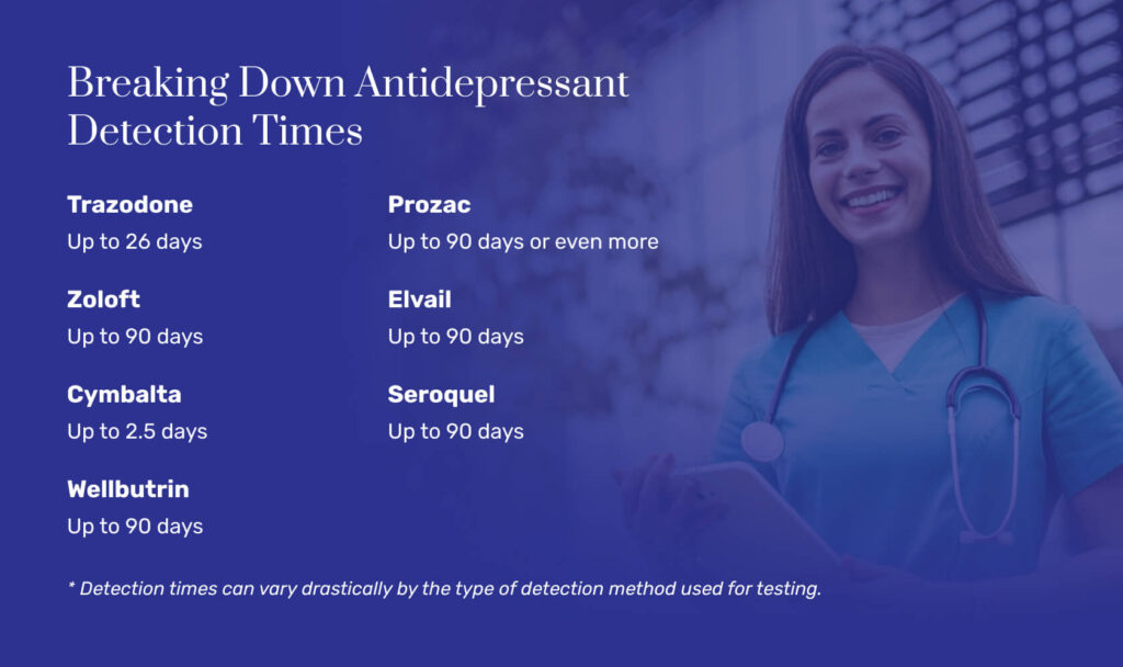 Breaking Down Antidepressant Detection Times