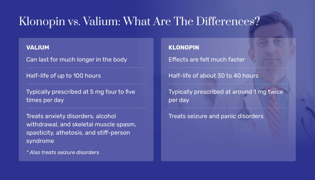 Klonopin vs. Valium: What Are The Differences?