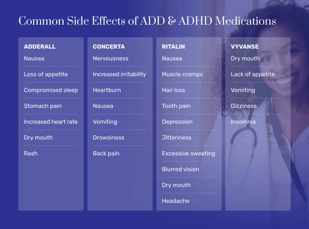 Common Side Effects of ADD & ADHD Medications