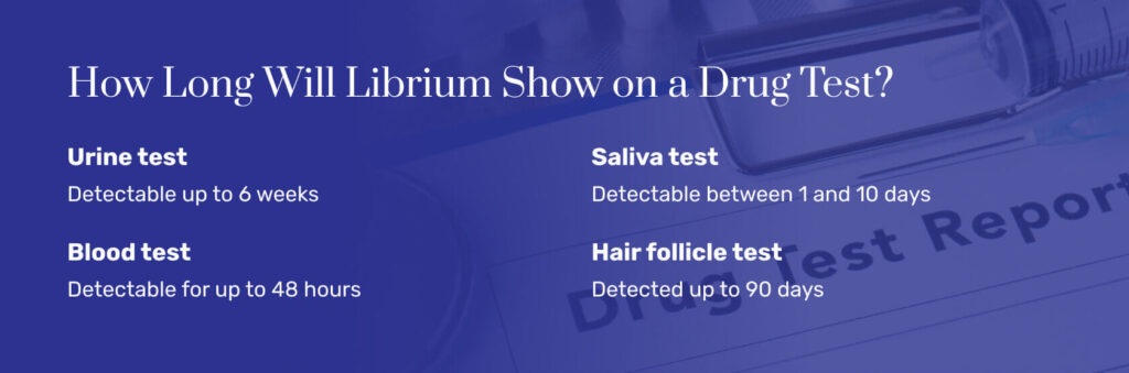 How Long Will Librium Show on a Drug Test?