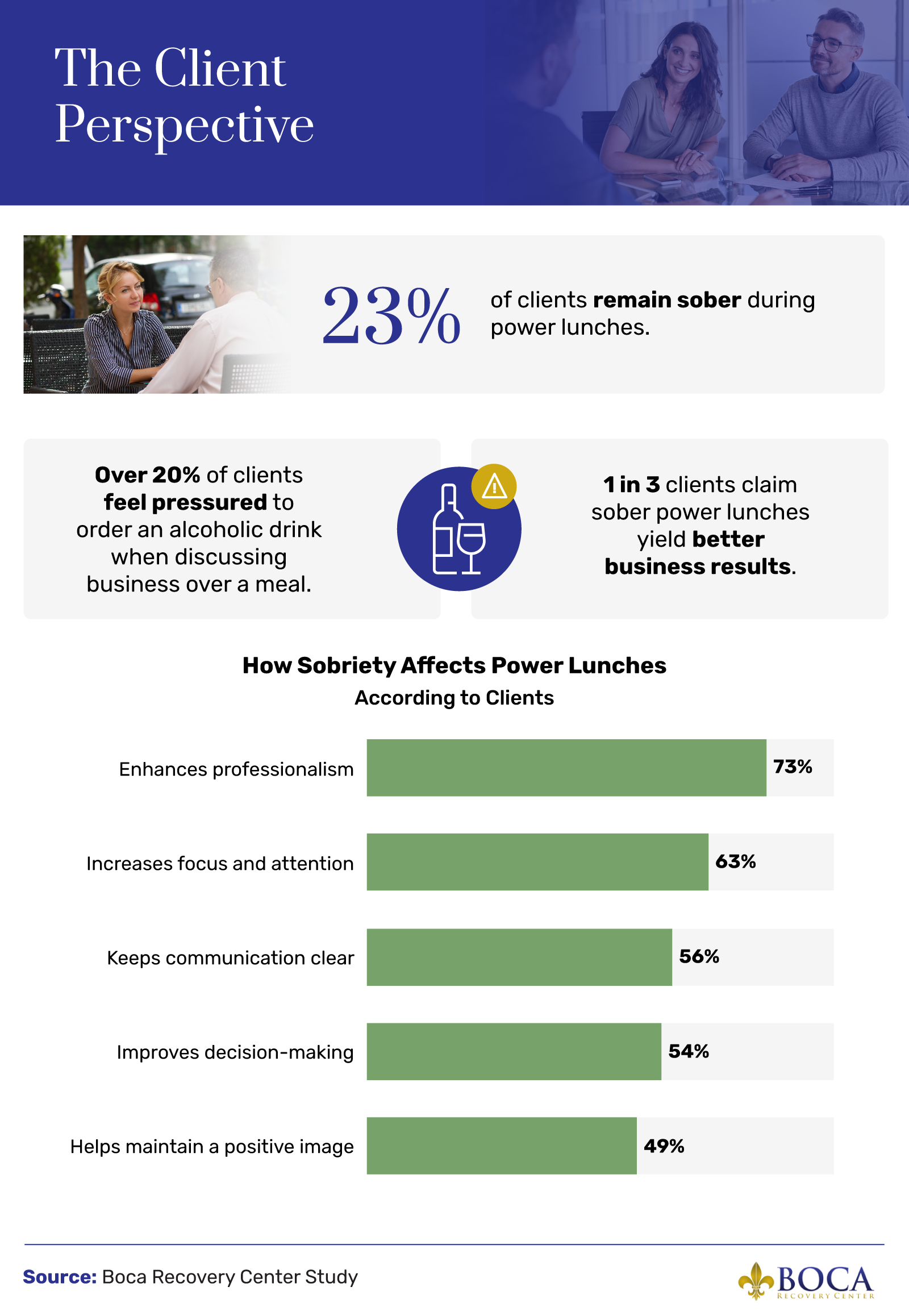 The client perspective of power lunches.